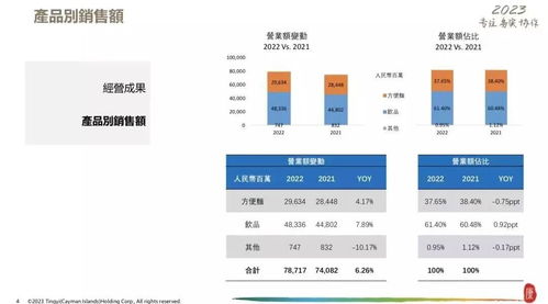 康師傅頻推新品，為何難以俘獲年輕人的胃？——基于福建軟件開(kāi)發(fā)角度的思考