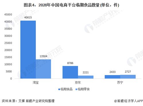 2021年中國(guó)臨期商品行業(yè)市場(chǎng)現(xiàn)狀及發(fā)展前景分析 200億銷售空間待挖掘，福建軟件開(kāi)發(fā)助力行業(yè)升級(jí)