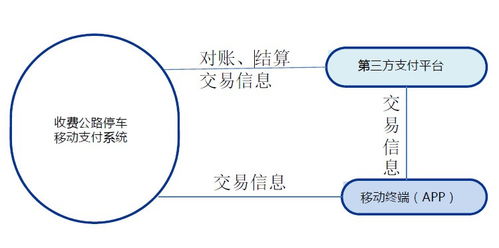 福建高速公路移動支付系統軟件開發方案
